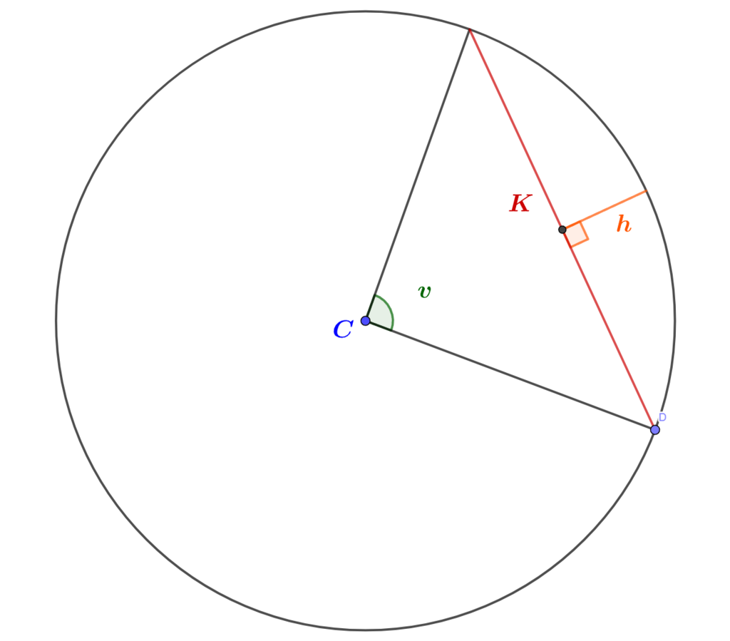 Klassisk geometri | Guide til analysearbejde