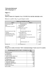 Ungmode A/S, Sundhed A/S & Fitness 210 | VØ