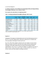 Partivalg, holdning, ret og pligt & medborgerskabet | Samfundsfag