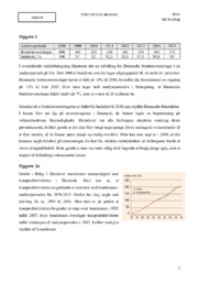 International Økonomi Årsprøve 2020