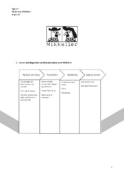 Mikkeller | Afsætning opgave