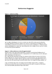 Konkurrence Bryggerier | Afsætning