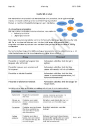 Produkt – Kapitel 15 | Afsætning
