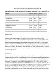 Analyse af rentabiliteten i virksomheden Hans Just A/S