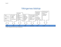 Vikingernes tidslinje | Historie Noter