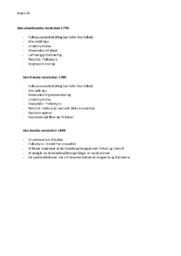 Amerikansk, franske og dansk revolution | Historie Noter