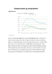 Arbejdsmarked og arbejdsløshed | International økonomi