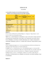 DEM OG OS | Hypotese og undersøgelse