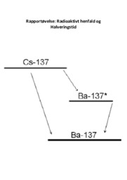 Radioaktivt henfald og halveringstid | Fysikrapport