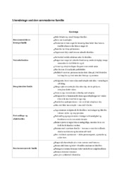 5 kendetegn ved den senmoderne familie | Opgave