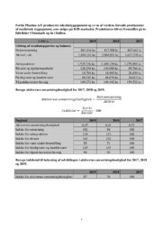 Fertin Pharma AS | VØ Opgave