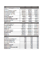 Ege Carpets | VØ Opgave | Noter