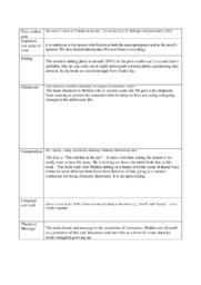 ‘The catcher in the rye’ | Analytical essay