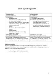 Værdi- og fordelingspolitik