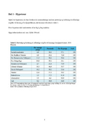 Partivalg | Hypostese og undersøgelse