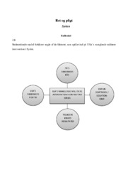 Ret og pligt i Syrien | Samfundsfagsopgave