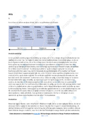 Arla | Værdikædeanalyse