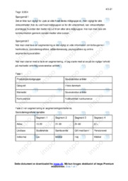 Jysk | Målgruppe og segmentering