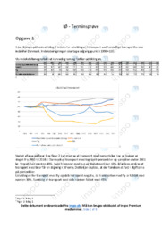 IØ Terminsprøve 2021