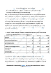 Søstrene Grene | Virksomhedsanalyse