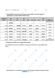 Logistik og Distribution