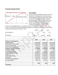 Faarup Sommerland | årene 2013, 2014 & 2015