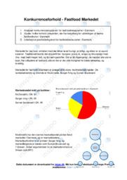 Fastfood Markedet | Afsætning