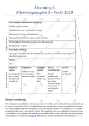 Hästen | Værdikæde