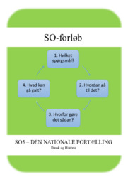 Hvidsten gruppen | DHO