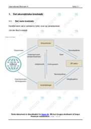 International Økonomi noter | Over 10 sider