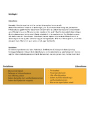 Ideologier | Noter