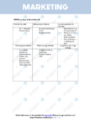 Bestseller AS | Pestel-analyse