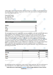 Land analyse | IØ opgave