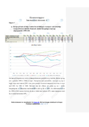 Forskellige transportformer indenfor Danmark | IØ