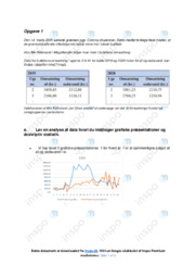 Min Købmand | Møgeltønder | Opgaver