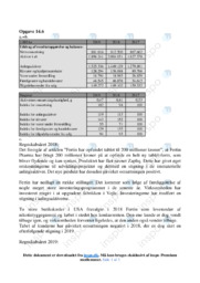 Fertin Pharma | VØ opgave | Noter