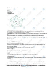 Kommunikation | Noter Analyse