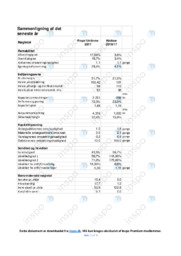Rentabilitet og indtjeningsevnen | Erhvervsøkonomi
