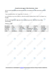 Brødre | Noter Analyse | Ebbe Skammelsøn