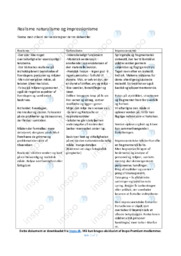 Realisme. naturalisme og impressionisme | Noter