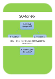 John Christmas Møllers tale | Analyse | DHO