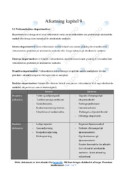 Virksomhedens eksportmotiver | Noter Afsætning