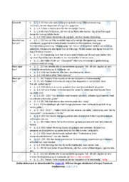 Irene Holm | Analyse