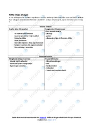 KiMs chips | Afsætning Case