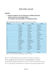 Stat eller privat | Samfundsfag