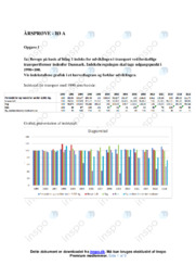Årsprøve | International økonomi