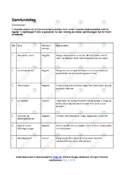 Coronakrisen | Samfundsfag