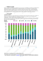 Avis | Dansk Noter Analyse