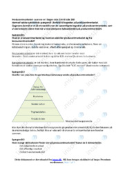 Producentmarkedet | Afsætningsnoter