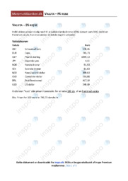 Valuta på rejse | Opgave | DHO